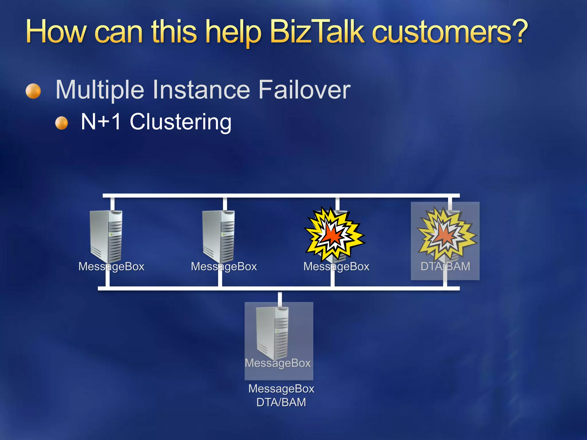Multiple Instance Failover




  MessageBox   MessageBox      MessageBox   DTA/BAM




                       MessageBox

                       MessageBox
                        DTA/BAM
 