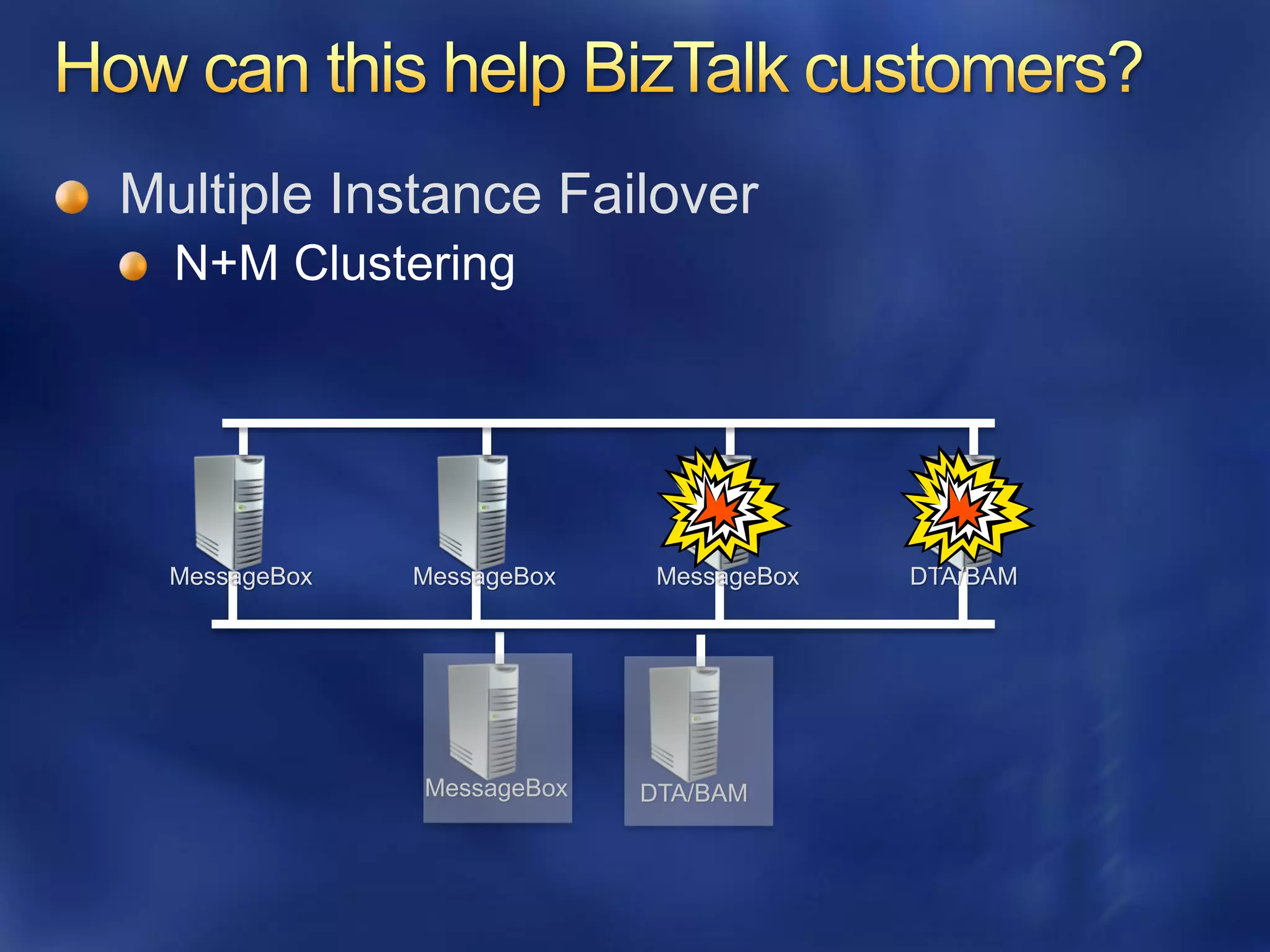 Multiple Instance Failover




  MessageBox   MessageBox    MessageBox   DTA/BAM




               MessageBox   DTA/BAM
 