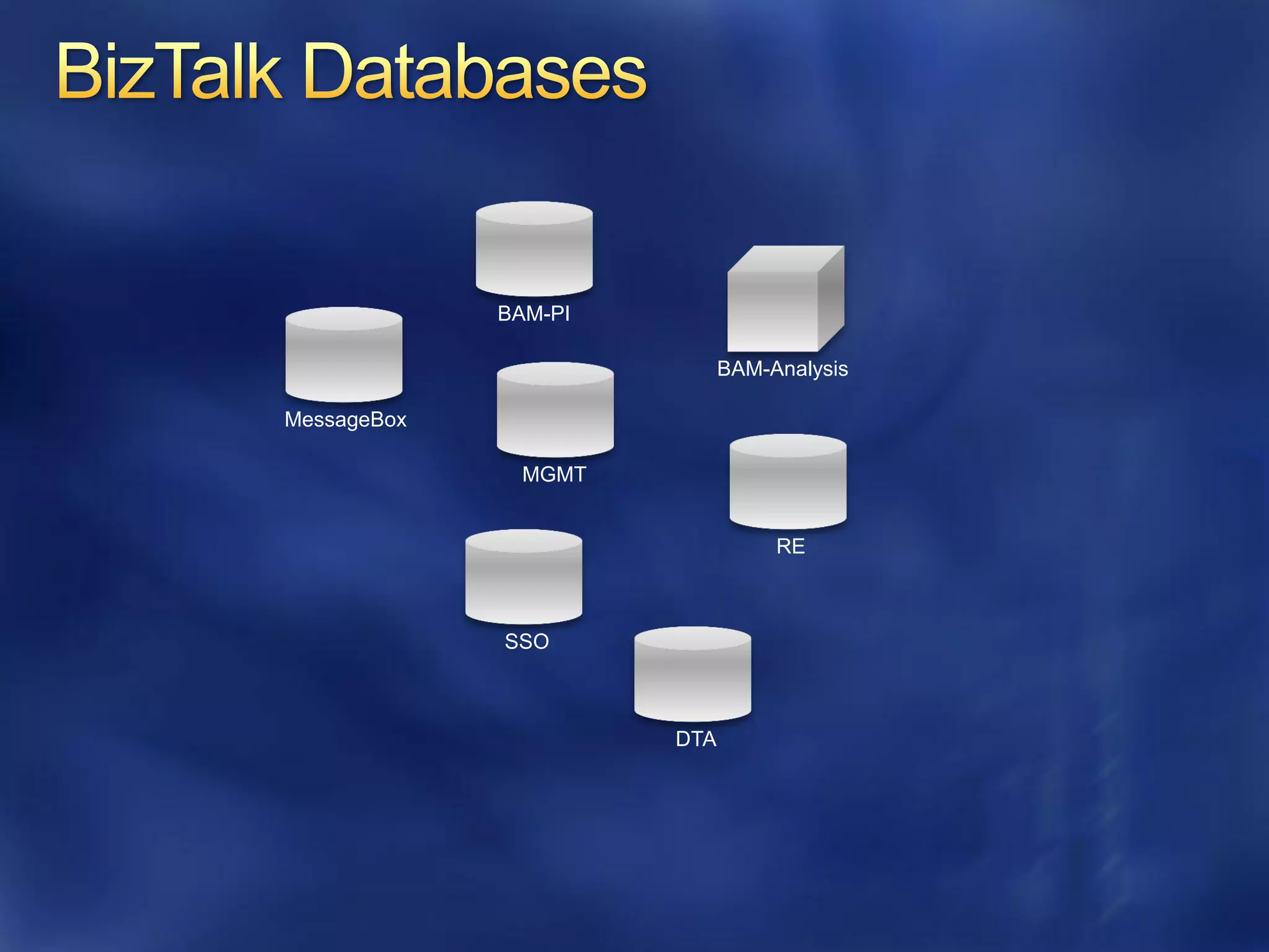 BAM-PI

                            BAM-Analysis

MessageBox

               MGMT


                                 RE



             SSO



                      DTA
 