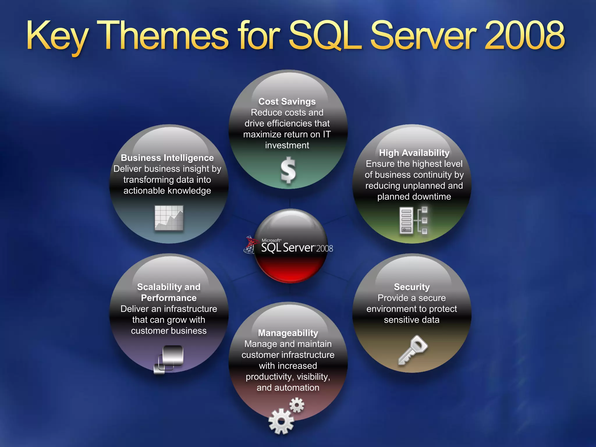 Cost Savings
                               Reduce costs and
                              drive efficiencies that
                              maximize return on IT
                                   investment
                                                               High Availability
 Business Intelligence
                                                           Ensure the highest level
Deliver business insight by
                                                           of business continuity by
  transforming data into
                                                           reducing unplanned and
  actionable knowledge
                                                              planned downtime




     Scalability and                                              Security
      Performance                                            Provide a secure
 Deliver an infrastructure                                 environment to protect
   that can grow with                                          sensitive data
   customer business              Manageability
                               Manage and maintain
                              customer infrastructure
                                  with increased
                               productivity, visibility,
                                  and automation
 
