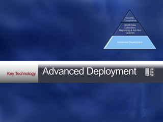 Security
                    Compliance

                    BAM Data
                    Collection,
                Reporting & Ad-Hoc
                     Queries


               Advanced Deployment




Advanced Deployment
 
