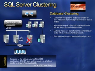 Database Clustering
                                                          More than one passive node is available to
                                                          host instances from multiple failovers on active
Applications &                                            nodes
Business                 1100101
                         00101
                         0010111
                         1100101
                         0010100
                         00101
                           101
                                   1100101
                                   00101
                                   1100101
                                   00101
                                                          Minimizes service interruption with automatic
                                                          failover to configured cluster nodes
                                   110010



Logic
                         110010
                          110010




                                                          Multiple instances can share the same failover
                                                          node, which reduces hardware costs
                                                          Simplified setup reduces administrative costs
              Fail
              Over
             Server




   Because of the critical nature of the G4S
   application, CASON sets up the servers in a failover
   cluster to ensure high availability.
                                 —CASON Case Study
 