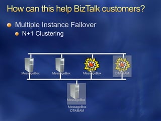 Multiple Instance Failover




  MessageBox   MessageBox      MessageBox   DTA/BAM




                       MessageBox

                       MessageBox
                        DTA/BAM
 