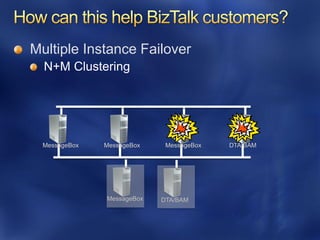 Multiple Instance Failover




  MessageBox   MessageBox    MessageBox   DTA/BAM




               MessageBox   DTA/BAM
 