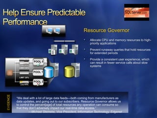 Resource Governor
                                                    Allocate CPU and memory resources to high-
                                                    priority applications

                         1100101
                         00101
                                                    Prevent runaway queries that hold resources
                         1100101
                         00101
                         110010                     for extended periods
  LIMIT 50%
                                                    Provide a consistent user experience, which
              POOL 0                                can result in fewer service calls about slow
   LOAD 25%
                                                    systems
  LIMIT 30%

              POOL 1

  LIMIT 20%

              POOL 2
       15%
  LOAD 45%




―We deal with a lot of large data feeds—both coming from manufacturers as
data updates, and going out to our subscribers. Resource Governor allows us
to control the percent[age] of total resources any operation can consume so
that they don’t adversely impact our real-time data access.‖
         —Michael Steineke, Vice President, Information Technology, Edgenet
 