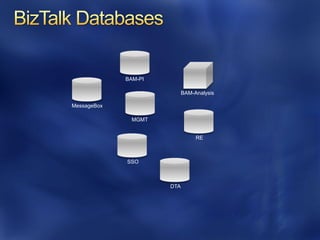 BAM-PI

                            BAM-Analysis

MessageBox

               MGMT


                                 RE



             SSO



                      DTA
 