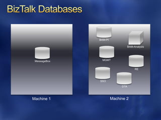BAM-PI

                            BAM-Analysis




MessageBox     MGMT


                                 RE



             SSO

                      DTA
 