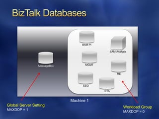 BAM-PI

                                                  BAM-Analysis




                 MessageBox          MGMT


                                                       RE



                                    SSO

                                            DTA


                              Machine 1
Global Server Setting                                       Workload Group
MAXDOP = 1
                                                            MAXDOP = 0
 