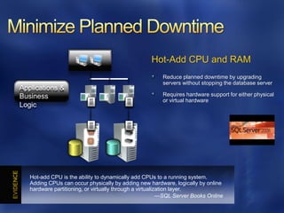 Hot-Add CPU and RAM
                                                         Reduce planned downtime by upgrading
                                                         servers without stopping the database server
Applications &
Business                                                 Requires hardware support for either physical
                                                         or virtual hardware
                           110010         110010
                           100101         100101
                           110010         110010



Logic                      100101
                           110010
                                          100101
                                          110010




                           110010         110010
                           100101         100101
                           110010         110010
                           100101         100101
                           110010         110010




   Hot-add CPU is the ability to dynamically add CPUs to a running system.
   Adding CPUs can occur physically by adding new hardware, logically by online
   hardware partitioning, or virtually through a virtualization layer.
                                                          —SQL Server Books Online
 