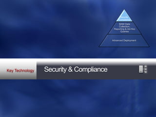 Security
                             Compliance

                             BAM Data
                             Collection,
                         Reporting & Ad-Hoc
                              Queries


                        Advanced Deployment




Security & Compliance
 