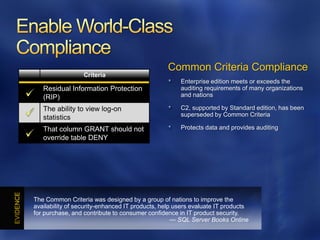 Common Criteria Compliance
                  Criteria
                                                     Enterprise edition meets or exceeds the
   Residual Information Protection                   auditing requirements of many organizations
   (RIP)                                             and nations

   The ability to view log-on                        C2, supported by Standard edition, has been
   statistics                                        superseded by Common Criteria

   That column GRANT should not                      Protects data and provides auditing
   override table DENY




The Common Criteria was designed by a group of nations to improve the
availability of security-enhanced IT products, help users evaluate IT products
for purchase, and contribute to consumer confidence in IT product security.
                                                   — SQL Server Books Online
 
