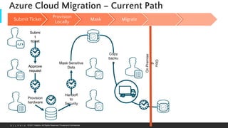 Simplify and Accelerate SQL Server Migration to Azure | PPTX