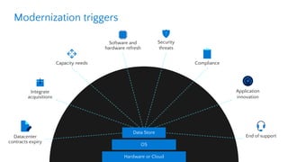 Simplify and Accelerate SQL Server Migration to Azure | PPTX