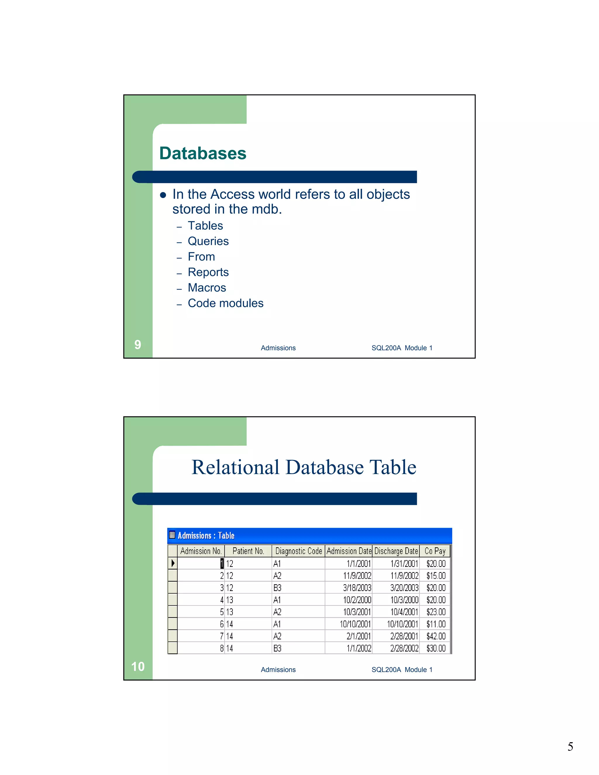 5 Databases  In the Access world refers to all objects stored in the mdb. – Tables – Queries – From – Reports – Macros – Code modules Admissions 9 SQL200A Module 1 Relational Database Table 10 Admissions SQL200A Module 1 