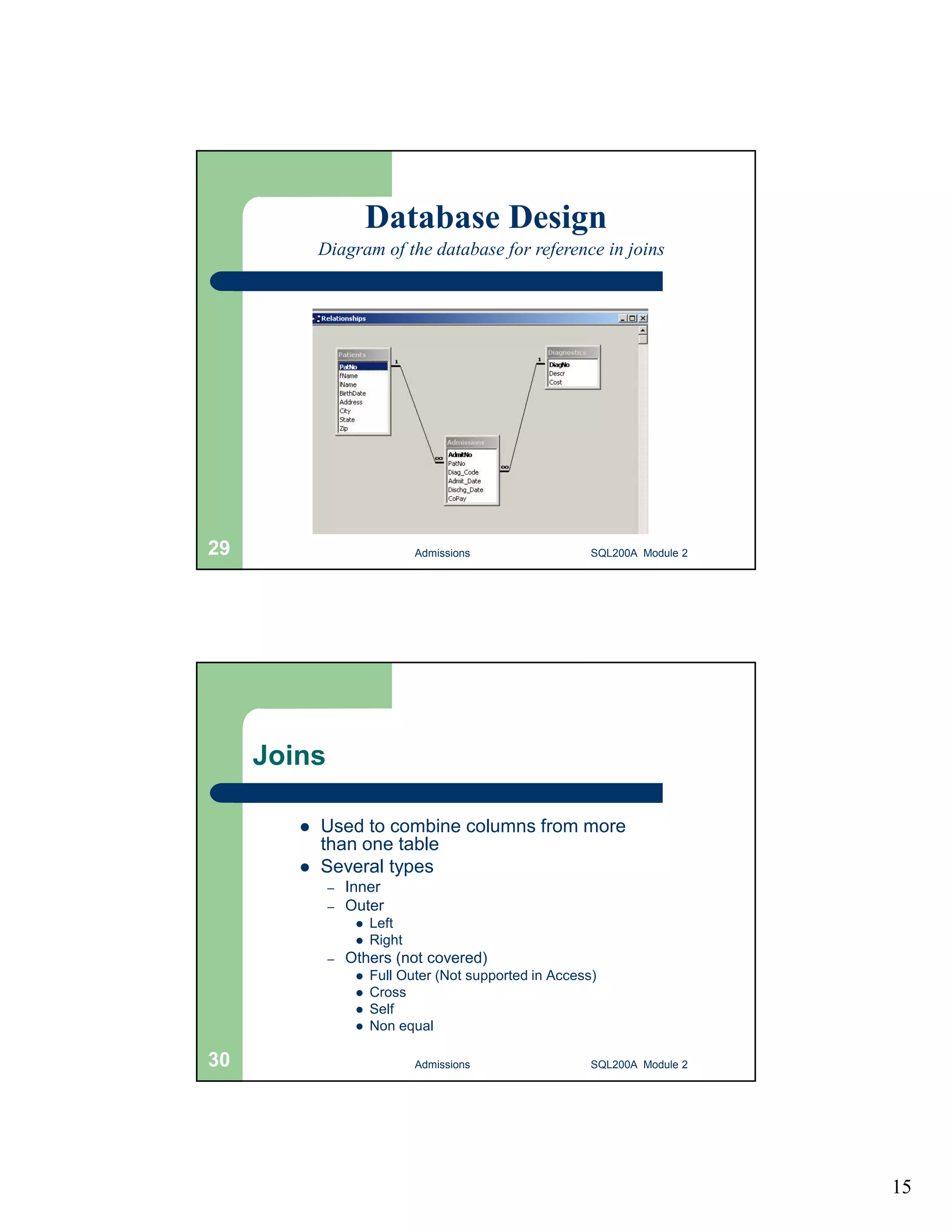 15 Database Design Diagram of the database for reference in joins Admissions 29 SQL200A Module 2 Joins  Used to combine columns from more than one table  Several types – Inner – Outer  Left  Right – Others (not covered)  Full Outer (Not supported in Access)  Cross  Self  Non equal 30 Admissions SQL200A Module 2 