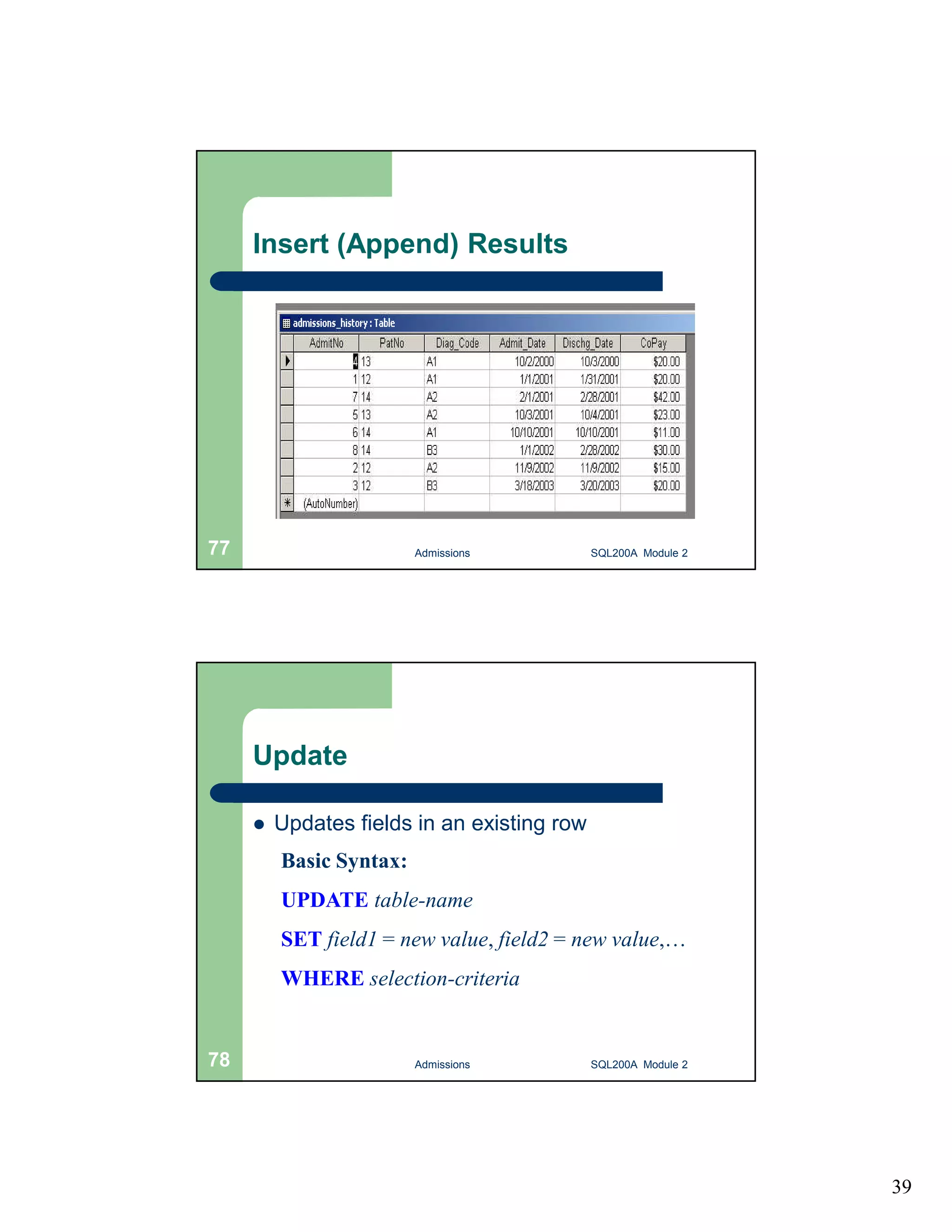 39 Insert (Append) Results Admissions 77 SQL200A Module 2 Update  Updates fields in an existing row Basic Syntax: UPDATE table-name SET field1 = new value, field2 = new value,… WHERE selection-criteria 78 Admissions SQL200A Module 2 