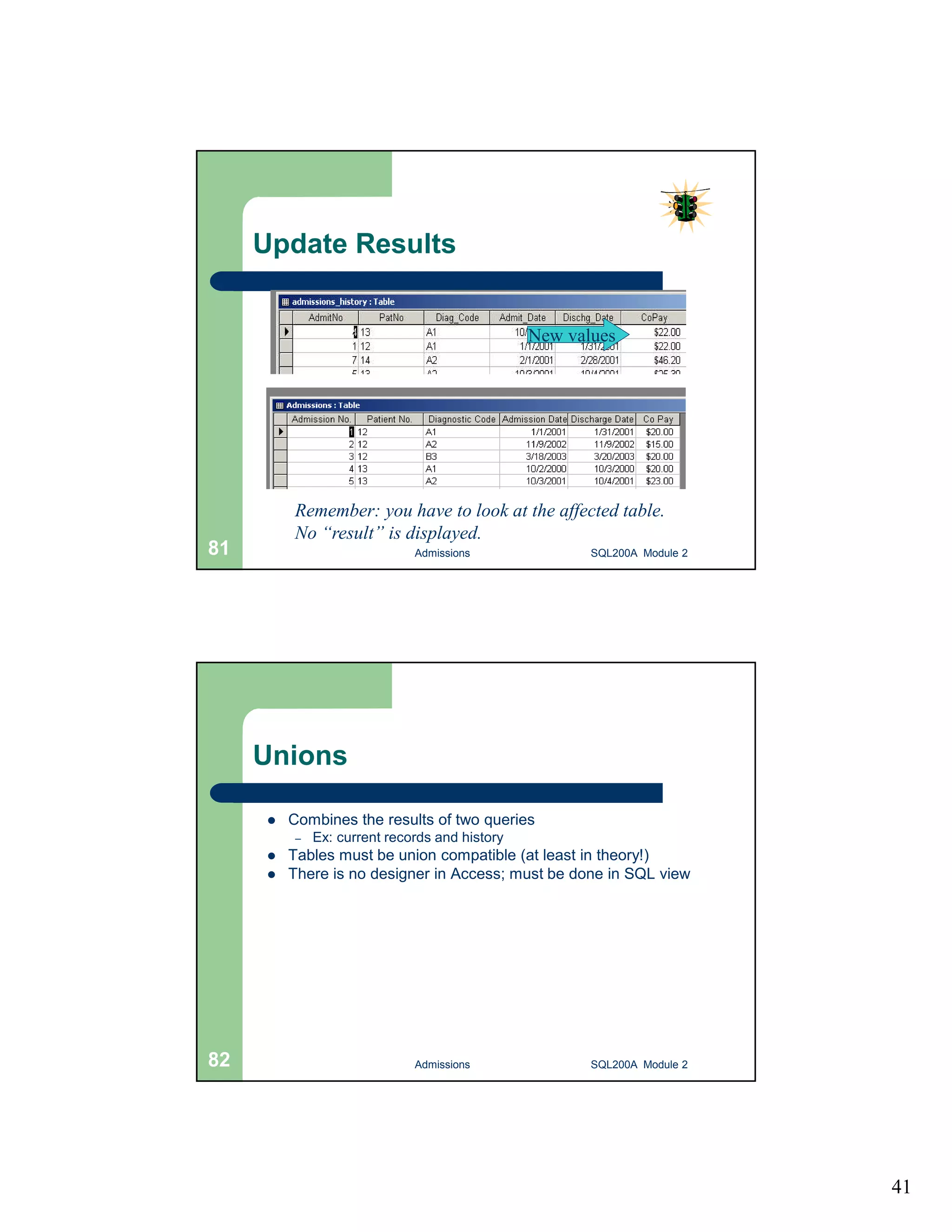 41 Update Results New values Remember: you have to look at the affected table. No “result” is displayed. Admissions 81 SQL200A Module 2 Unions  Combines the results of two queries – Ex: current records and history  Tables must be union compatible (at least in theory!)  There is no designer in Access; must be done in SQL view 82 Admissions SQL200A Module 2 