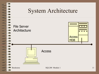 System Architecture Access MDB File Server  Architecture Access 