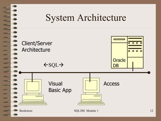 System Architecture Oracle DB Visual Basic App Client/Server  Architecture Access  SQL  