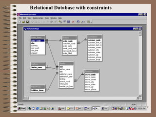 Relational Database with constraints 