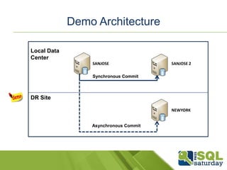 Sql 2012 always on | PPTX