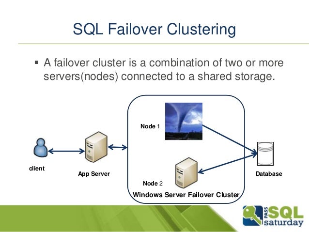 Sql 2012 always on