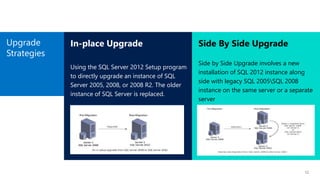 Upgrade
Strategies
12
In-place Upgrade
Using the SQL Server 2012 Setup program
to directly upgrade an instance of SQL
Server 2005, 2008, or 2008 R2. The older
instance of SQL Server is replaced.
Side By Side Upgrade
Side by Side Upgrade involves a new
installation of SQL 2012 instance along
side with legacy SQL 2005SQL 2008
instance on the same server or a separate
server
 