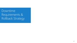 Downtime
Requirements &
Rollback Strategy
20
 