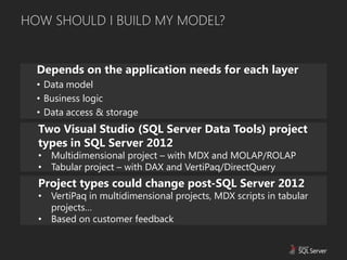 HOW SHOULD I BUILD MY MODEL?


  Depends on the application needs for each layer
  • Data model
  • Business logic
  • Data access & storage
  Two Visual Studio (SQL Server Data Tools) project
  types in SQL Server 2012
  • Multidimensional project – with MDX and MOLAP/ROLAP
  • Tabular project – with DAX and VertiPaq/DirectQuery
  Project types could change post-SQL Server 2012
  • VertiPaq in multidimensional projects, MDX scripts in tabular
    projects…
  • Based on customer feedback
 