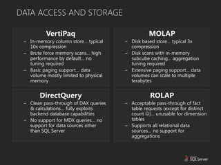 DATA ACCESS AND STORAGE

          VertiPaq                               MOLAP
 − In-memory column store… typical     − Disk based store… typical 3x
   10x compression                       compression
 − Brute force memory scans… high      − Disk scans with in-memory
   performance by default… no            subcube caching… aggregation
   tuning required                       tuning required
 − Basic paging support… data          − Extensive paging support… data
   volume mostly limited to physical     volumes can scale to multiple
   memory                                terabytes


        DirectQuery                               ROLAP
 − Clean pass-through of DAX queries   − Acceptable pass-through of fact
   & calculations… fully exploits        table requests (except for distinct
   backend database capabilities         count )… unusable for dimension
 − No support for MDX queries… no        tables
   support for data sources other      − Supports all relational data
   than SQL Server                       sources… no support for
                                         aggregations
 