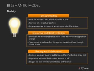 BI SEMANTIC MODEL
Flexibility
                             Familiar Interface
              o Excel for business users, Visual Studio for BI pros
              o Reduced time to deliver solution
              o Experiences scale from simple apps to enterprise BI solutions


                    Interactive and Iterative Design
              o Intuitive data-driven experience allows faster iteration in BI application
                design
              o Source control and seamless deployment to dev/test/prod through
                Visual Studio


                       Sharing and Collaboration
              o Business users can share by publishing to SharePoint with a single click
              o BI pros can use team development features in VS
              o BI apps are auto refreshed/maintained on the server
 