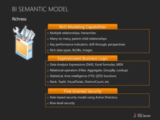 BI SEMANTIC MODEL
Richness
                    Rich Modeling Capabilities
           o Multiple relationships, hierarchies
           o Many-to-many, parent-child relationships
           o Key performance indicators, drill-through, perspectives
           o Rich data types, BLOBs, images

                   Sophisticated Business Logic
           o Data Analysis Expressions (DAX), Excel formulas, MDX
           o Relational operators (Filter, Aggregate, GroupBy, Lookup)
           o Statistical, time intelligence (YTD, QTD) functions
           o Rank, TopN, VisualTotals, DistinctCount, etc.


                       Fine-Grained Security
           o Role-based security model using Active Directory
           o Row-level security
 