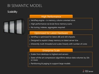 BI SEMANTIC MODEL
Scalability
                            High Performance
              o VertiPaq engine – in memory, column oriented store
              o High performance via brute force memory scans
              o No tuning, indexes, aggregates required


                    Optimized for Latest Hardware
              o VertiPaq is optimized for latest x86 and x64 chipsets
              o Designed to exploit cheap memory on latest server h/w
              o Inherently multi-threaded and scales linearly with number of cores


                              Enterprise Scale
              o Scales from desktops to highest end servers
              o State-of-the-art compression algorithms reduce data volumes by 10x
                or more
              o Partitioning & paging to support large models
 