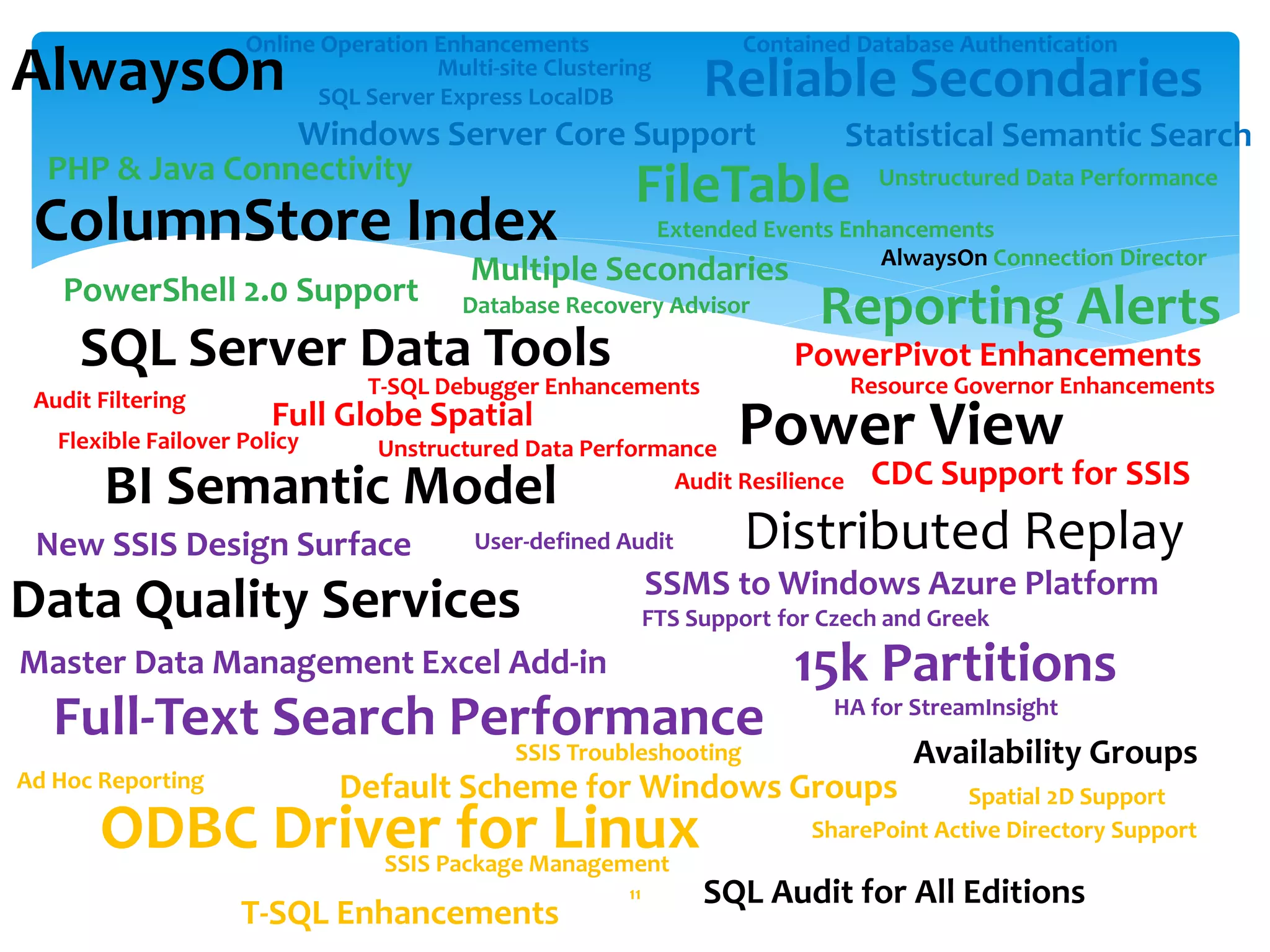 AlwaysOn Reliable Secondaries FileTable ColumnStore Index 15k Partitions SQL Server Data Tools Power View BI Semantic Model Data Quality Services Full-Text Search Performance Reporting Alerts ODBC Driver for Linux Statistical Semantic SearchWindows Server Core Support Multiple Secondaries Availability Groups Default Scheme for Windows Groups T-SQL Enhancements Full Globe Spatial SSMS to Windows Azure Platform PowerPivot Enhancements Master Data Management Excel Add-in PowerShell 2.0 Support PHP & Java Connectivity SQL Audit for All Editions CDC Support for SSIS New SSIS Design Surface Online Operation Enhancements Multi-site Clustering Unstructured Data Performance Resource Governor Enhancements Database Recovery Advisor HA for StreamInsight Flexible Failover Policy Extended Events Enhancements Contained Database Authentication SharePoint Active Directory Support SQL Server Express LocalDB User-defined Audit Audit Filtering Audit Resilience FTS Support for Czech and Greek AlwaysOn Connection Director Ad Hoc Reporting SSIS Troubleshooting SSIS Package Management T-SQL Debugger Enhancements Spatial 2D Support Unstructured Data Performance 11 