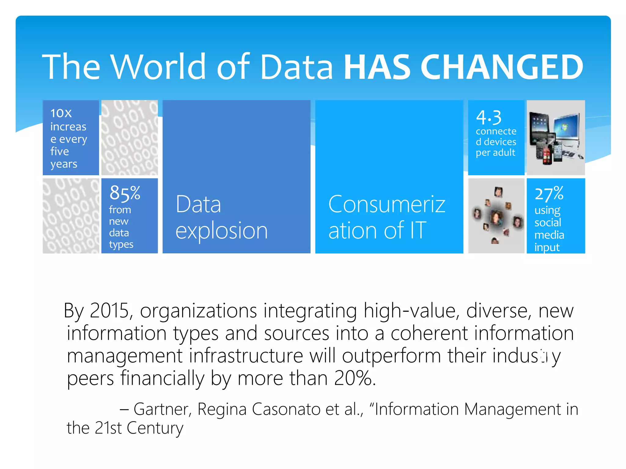 The World of Data HAS CHANGED 