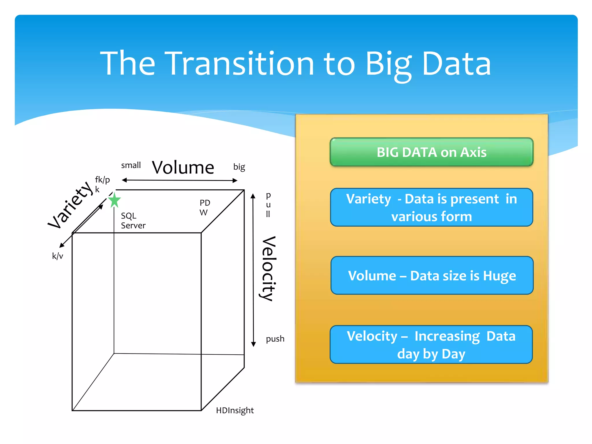 The Transition to Big Data BIG DATA on Axis Variety - Data is present in various form Volume – Data size is Huge Velocity – Increasing Data day by Day 
