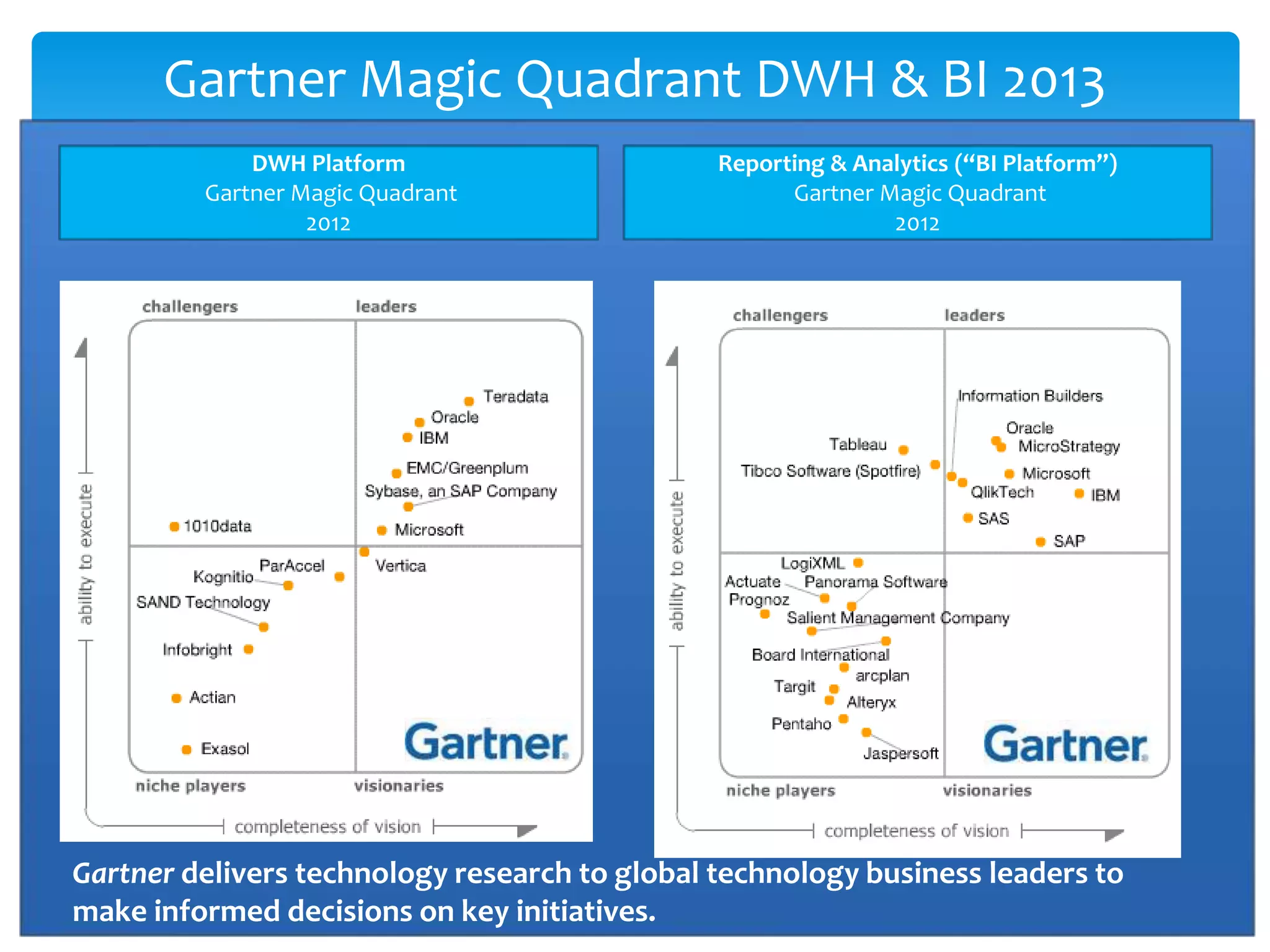 Gartner Magic Quadrant DWH & BI 2013 Gartner delivers technology research to global technology business leaders to make informed decisions on key initiatives. 
