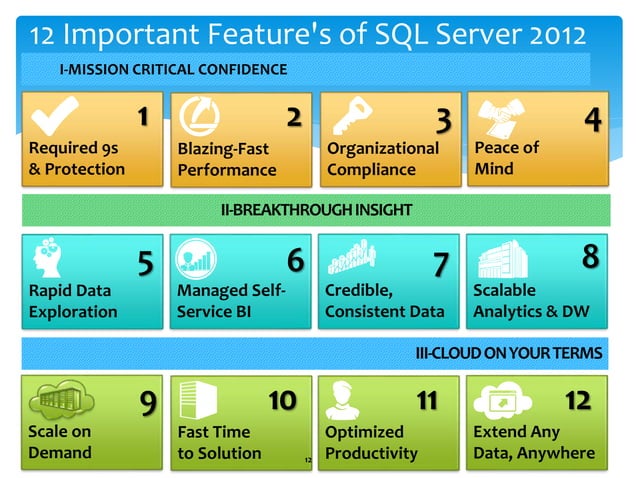 Introduction To SQL Server 2014 | PPT