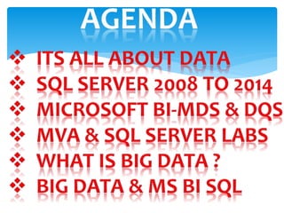 Introduction To SQL Server 2014 | PPT