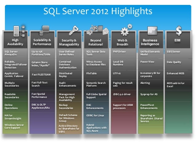 Introduction To SQL Server 2014