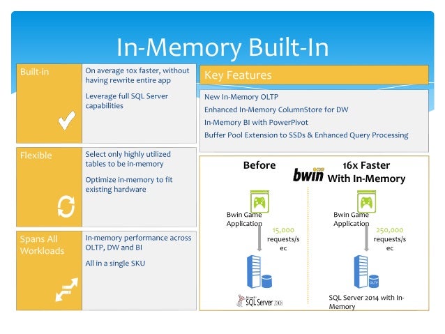 Introduction To SQL Server 2014