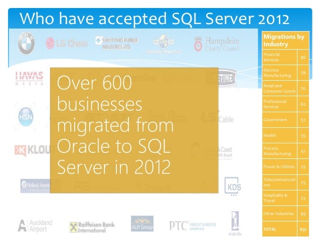 Introduction To SQL Server 2014