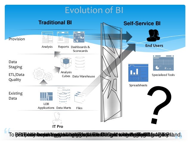 Introduction To SQL Server 2014