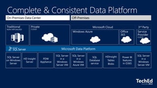SQL Server 2014 Features | PPTX