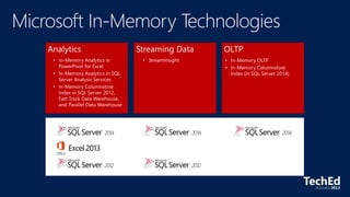 SQL Server 2014 Features | PPTX