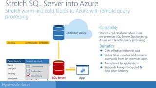 Order history
Name SSN Date
Jane Doe cm61ba906fd
2/28/200
5
Jim Gray ox7ff654ae6d
3/18/200
5
John Smith i2y36cg776rg
4/10/200
5
Bill Brown nx290pldo90l
4/27/200
5
5/12/200
Order history
Name SSN Date
Jane Doe cm61ba906fd
2/28/200
5
Jim Gray ox7ff654ae6d
3/18/200
5
John Smith i2y36cg776rg
4/10/200
5
Bill Brown nx290pldo90l
4/27/200
5
Customer data
Product data
Order History
Stretch to cloud
Stretch SQL Server into Azure
Stretch warm and cold tables to Azure with remote query
processing
App
Query
Microsoft Azure

Jim Gray ox7ff654ae6d 3/18/2005
 