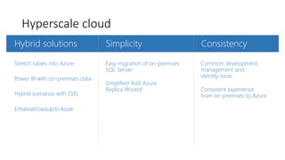 Hyperscale cloud
Hybrid solutions
Stretch tables into Azure
Power BI with on-premises data
Hybrid scenarios with SSIS
Enhanced backup to Azure
Simplicity
Easy migration of on-premises
SQL Server
Simplified Add Azure
Replica Wizard
Consistency
Common development,
management and
identity tools
Consistent experience
from on-premises to Azure
 