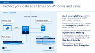 • Most secure platform, with the
least vulnerabilities in the NIST
vulnerability database
• Encrypt data at rest and in motion
with Always Encrypted on new
driver libraries
• Conceal sensitive information with
Dynamic Data Masking
• Control access to database rows
based on user characteristics with
Row-Level Security
• File-level protection with
Transparent Data Encryption
Protect your data at all times on Windows and Linux
SECURITY
Always Encrypted
Query
Client side Server side
Data set
Enhanced
SQL Server
Library
CIPHERTEXT
Search for single
customer record
Sensitive data remains
encrypted inside SQL Server
Result set with
unencrypted data
Column master key Column encryption key
Customer Credit card # Exp.
Denny Usher 0x7ff654ae6d 5/174949-8003-8473-1930
Customer Credit card # Exp.
Tim Irish 4839-2939-1919-3987 7/19
Denny Usher 4949-8003-8473-1930 5/17
Alicia Hodge 9000-4899-1600-1324 4/18
Credit card #
1x7fg655se2e
0x7ff654ae6d
0y8fj754ea2c
 