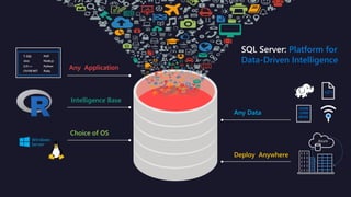 Any Data
Deploy Anywhere
Any Application
Choice of OS
Intelligence Base
10100
11000
00101
T-SQL
Java
C/C++
C#/VB.NET
PHP
Node.js
Python
Ruby
SQL Server: Platform for
Data-Driven Intelligence
 