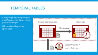 TEMPORALTABLES
 Capacidade de acompanhar as
modificações nos dados com o
passar do tempo
 Não muda nada para as
aplicações
 